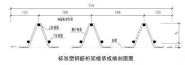 楼承板,闭口式楼承板,开口式楼承板,缩口楼承板