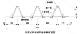 楼承板,闭口式楼承板,开口式楼承板,缩口楼承板