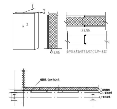 聚氨酯板,楼承板