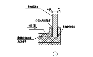 聚氨酯板,楼承板