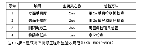 聚氨酯板,楼承板