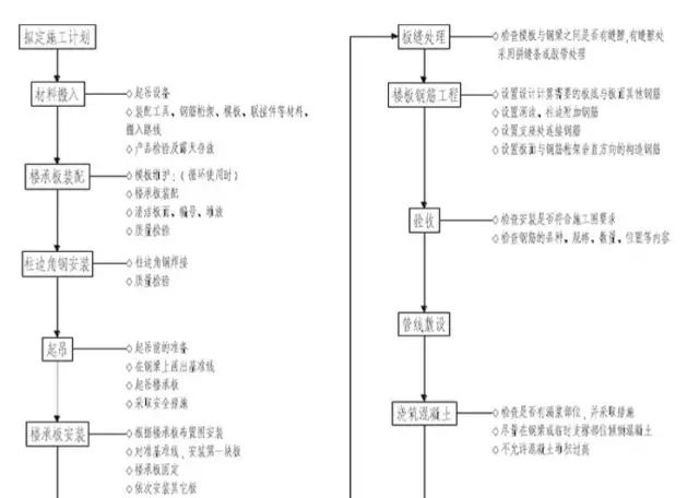 楼承板,钢筋桁架楼承板,聚氨酯板