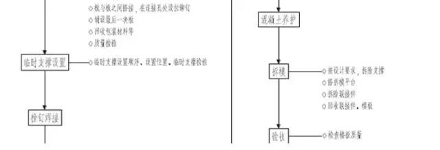 楼承板,钢筋桁架楼承板,聚氨酯板