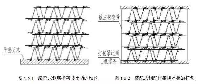 楼承板,钢筋桁架楼承板,聚氨酯板