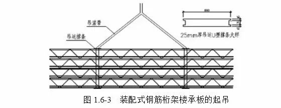 楼承板,钢筋桁架楼承板,聚氨酯板