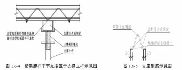 楼承板,钢筋桁架楼承板,聚氨酯板