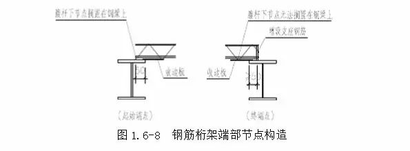 楼承板,钢筋桁架楼承板,聚氨酯板