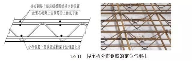 楼承板,钢筋桁架楼承板,聚氨酯板