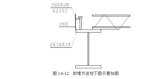 楼承板,钢筋桁架楼承板,聚氨酯板