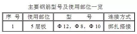 楼承板,钢筋桁架楼承板,聚氨酯板