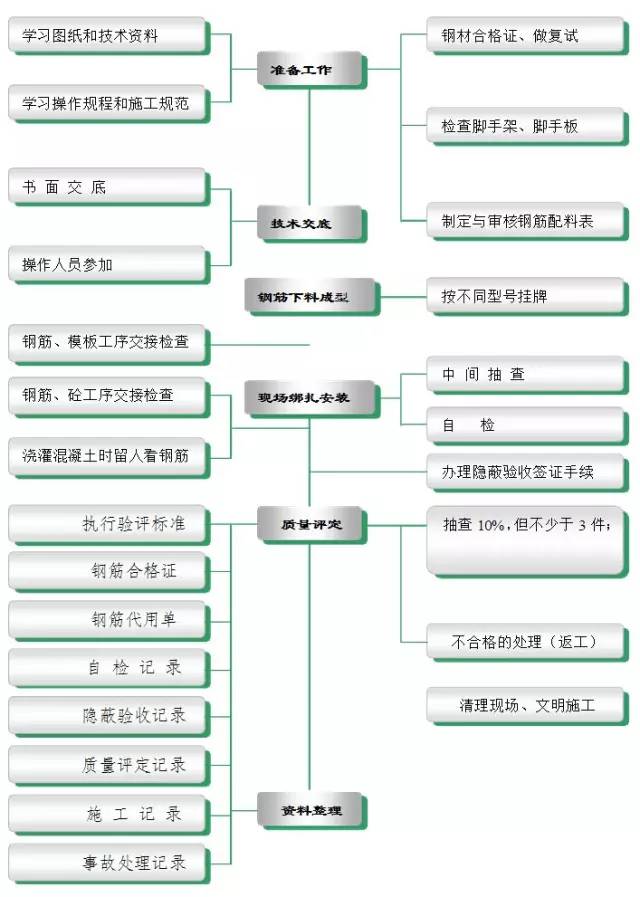 楼承板,钢筋桁架楼承板,聚氨酯板