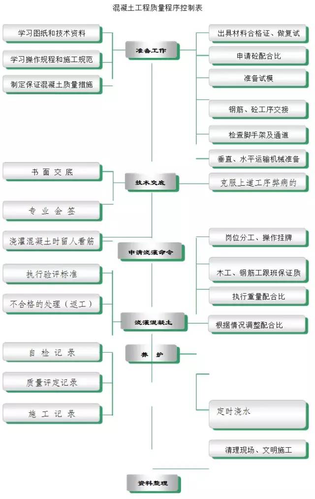 楼承板,钢筋桁架楼承板,聚氨酯板