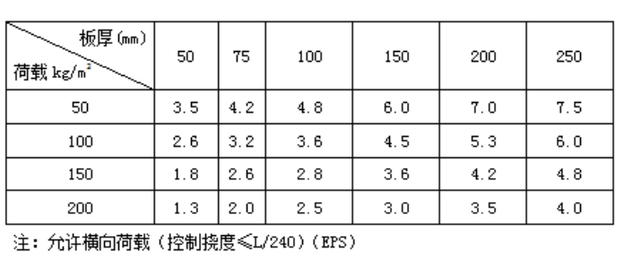 聚氨酯板,楼承板