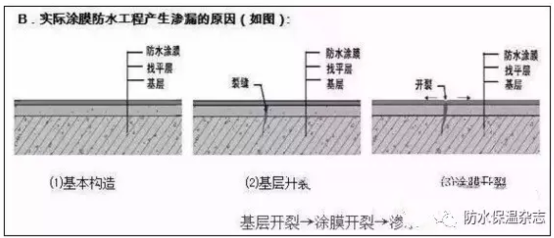 聚氨酯板,楼承板