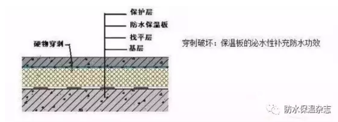 聚氨酯板,楼承板