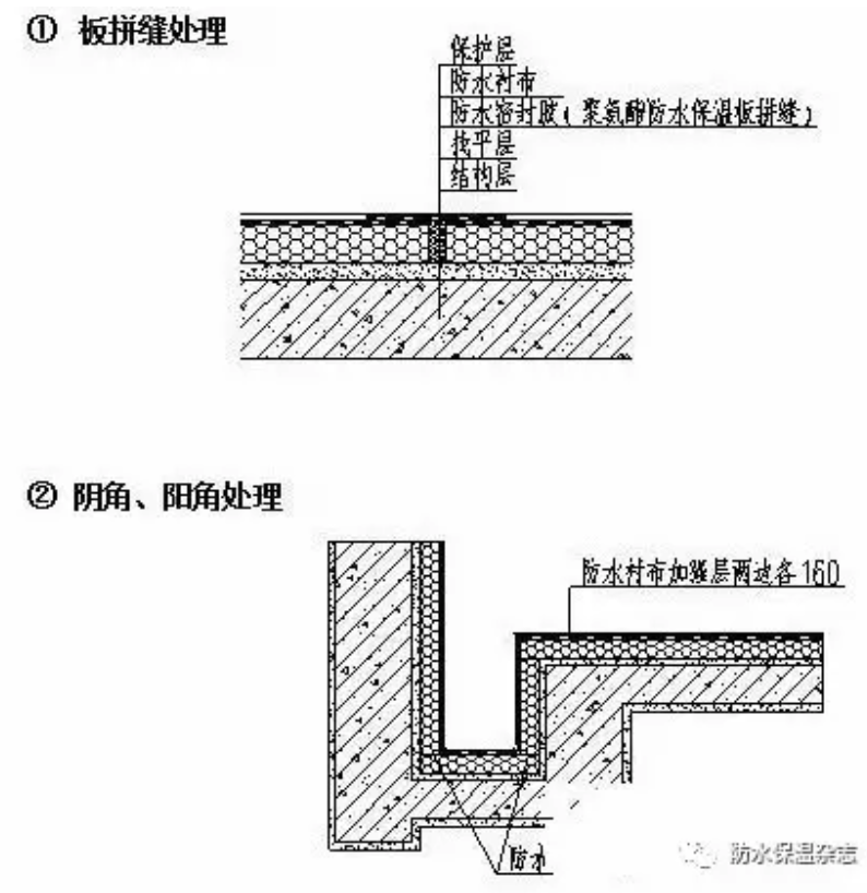 聚氨酯板,楼承板