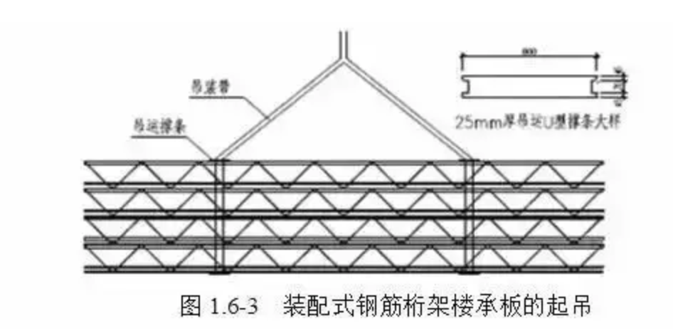 楼承板,钢筋桁架楼承板,聚氨酯板